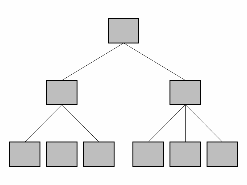 Schema: Hierarchisches Datenbankmodell, Lizenz: GNU FDL