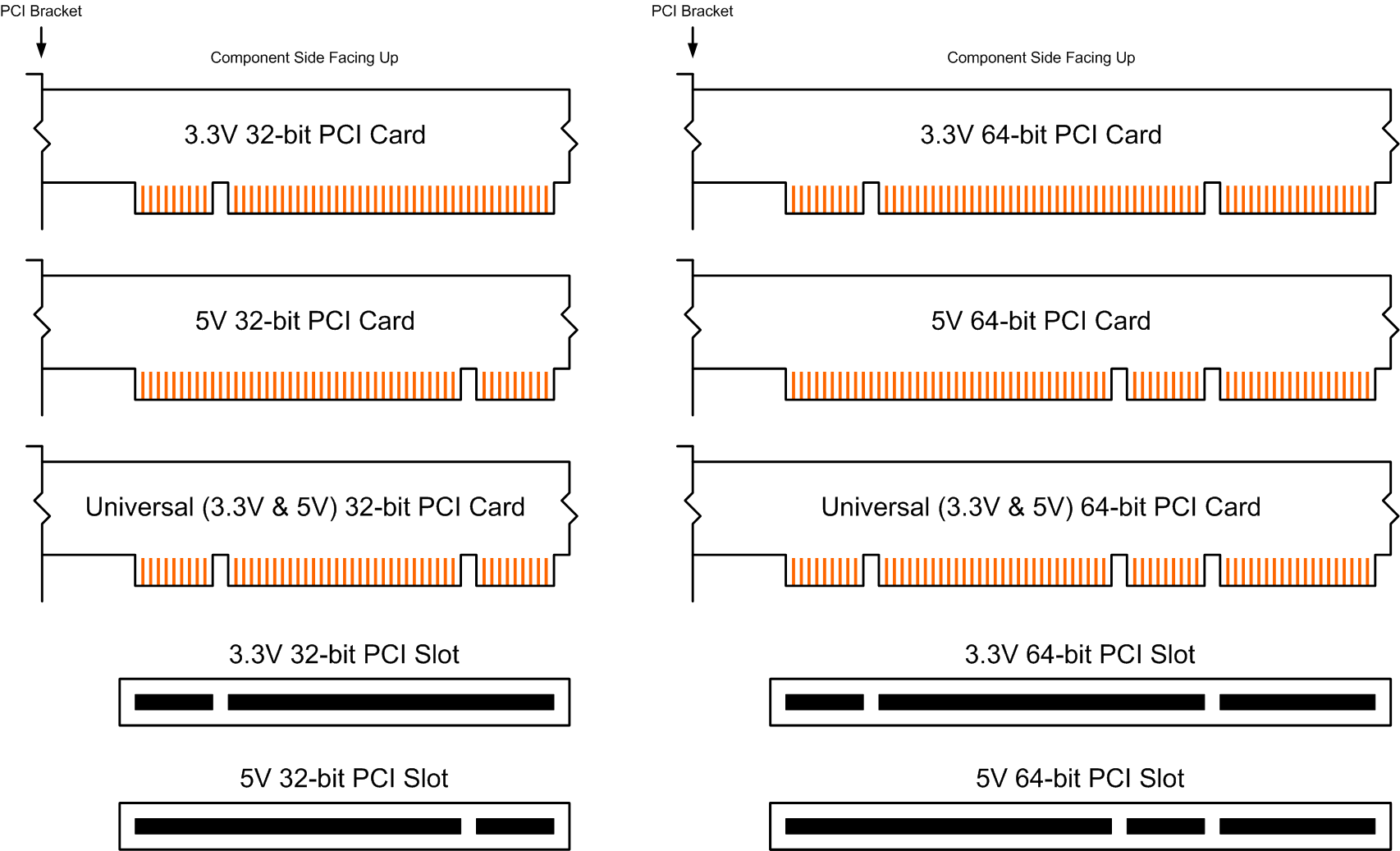 PCI Belegung GNU-FDL 1.2 Quelle: http://en.wikipedia.org/wiki/File:PCI_Keying.png