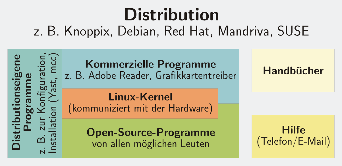 linux-distribution.png